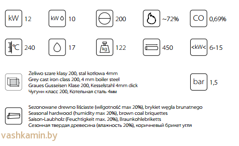 WIKTOR/PW/12/W Каминная топка с водяным контуром