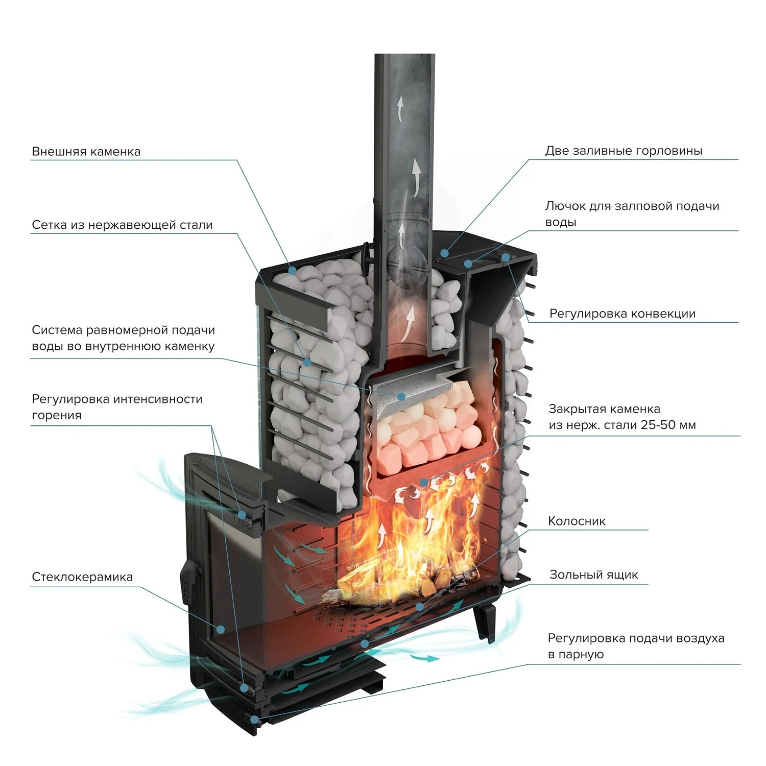 Банная печь ProMetall Эйфория 45" сетка