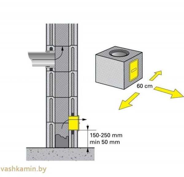 Металлическая дверца для ревизии  SCHIEDEL ISOKERN