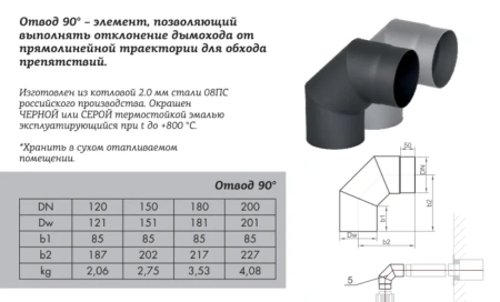Отвод КПД 90° 2мм