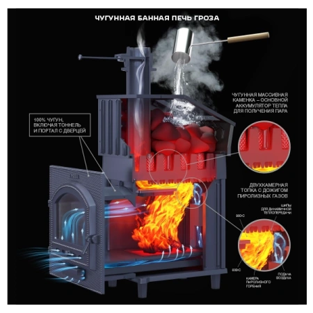 Печь для бани Технолит Гроза 24 (П2) Ураган