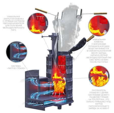 Авангард ЗК 25 (М) Pro Ураган в сетке Тюльпан