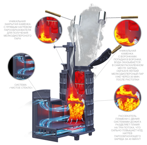 Авангард ЗК 25 (М) Pro Ураган в сетке Тюльпан
