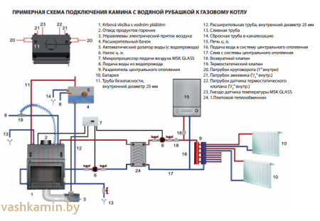 ANTEK/PW/8/W каминная топка с водяным контуром