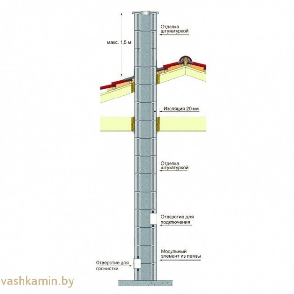 Модульный блок диаметр 160 мм SCHIEDEL ISOKERN