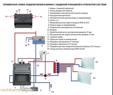 ANTEK/PW/8/W каминная топка с водяным контуром