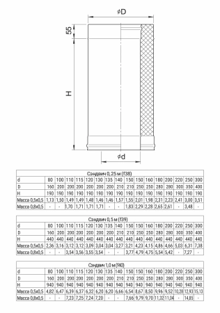 Сэндвич 0.5 м (304/0,8мм + нерж.+ ceramics)